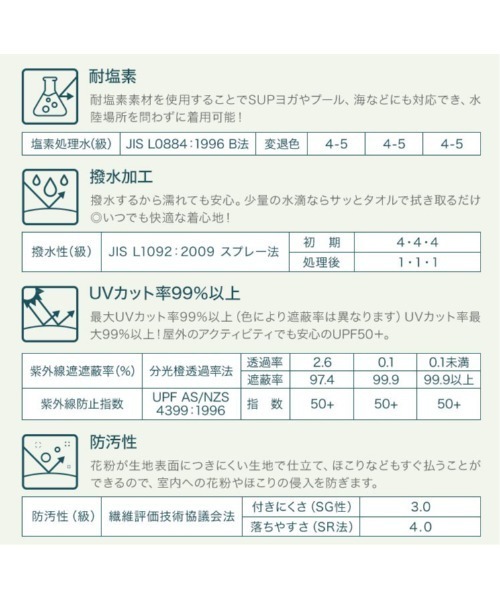 「KOBE LETTUCE」 ブルゾン FREE ライトカーキ レディース_画像7