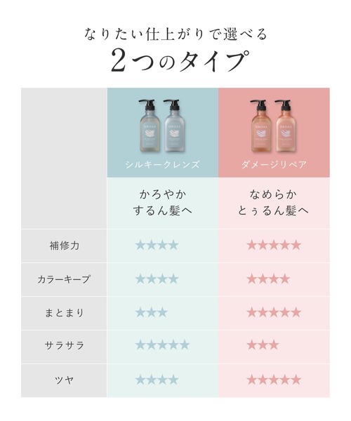 DROAS（ドロアス） シャンプー シャンプー トリートメント 詰め替え
