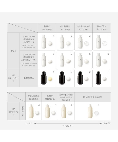 新品未使用　　イプサ　ME4 本体、レフィルセット イプサ me4 レフィル（IPSA）の商品一覧 通販 - Yahoo!ショッピング