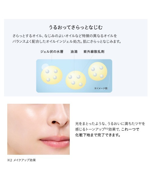 ETVOS（エトヴォス） スキンケアセット ミネラルUVアクアセラム50+