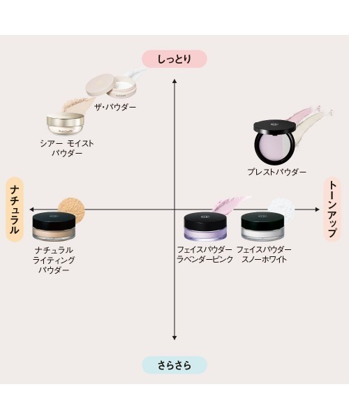 Koh Gen Do（江原道） フェイスパウダー コウゲンドウ 「数量限定