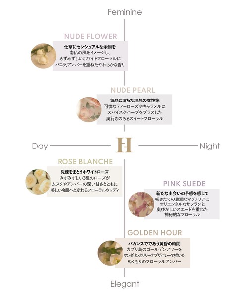 Her lip to BEAUTY（ハーリップトゥ ビューティ） ボディクリーム