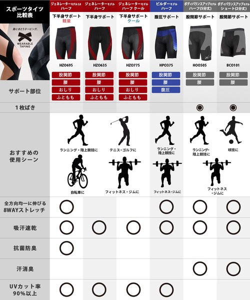 CW-X レギンス 「大谷翔平愛用モデル」 股関節サポート スパッツ 2分丈