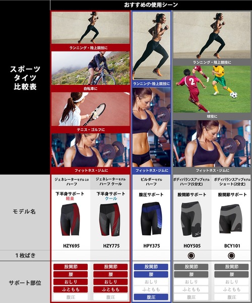 CW-X レギンス スパッツ 「大谷翔平愛用モデル」 股関節サポート