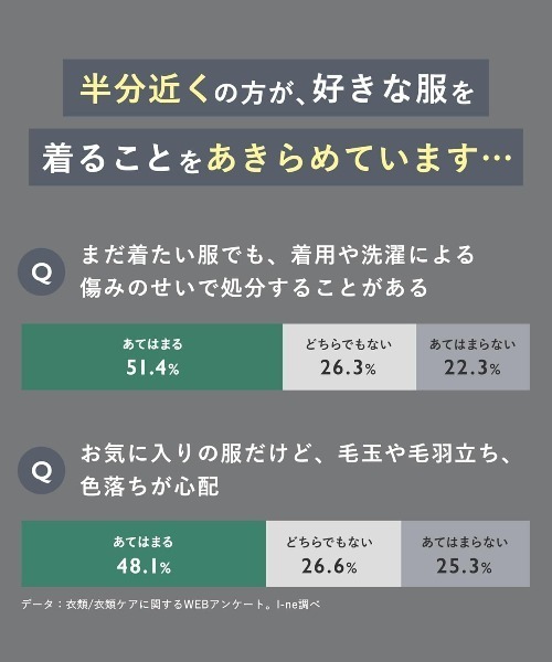 ランドリーグッズ ReWEAR リウェア 再生柔軟剤 | ReWEAR | 06