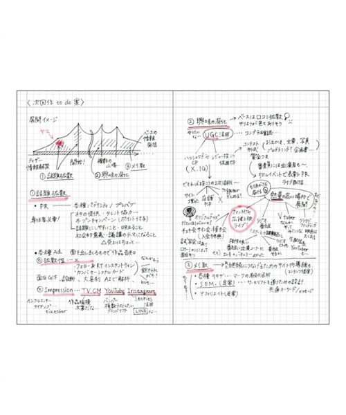 EDiT(MARK'S) 手帳 「直営店限定」EDiT 手帳用紙を使った方眼