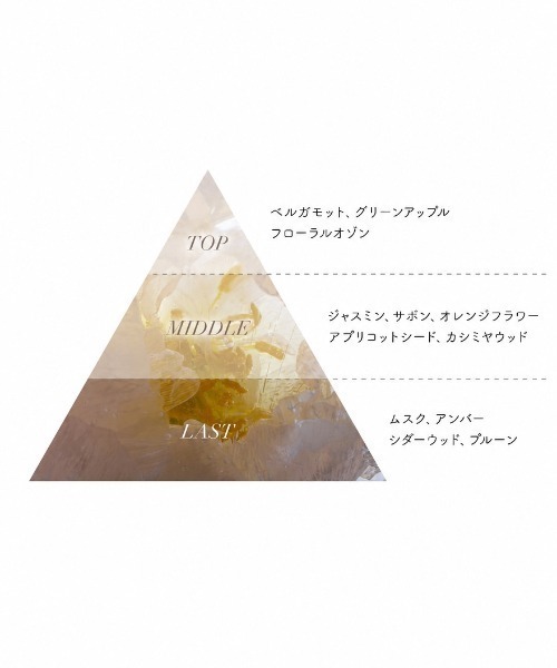 Aiam（アイアム） 香水 チャプター32 8mL レディース メンズ