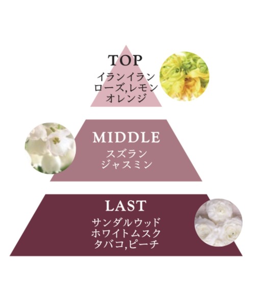 Laline（ラリン） 香水 オードトワレ シア＆ククイ100ml レディース