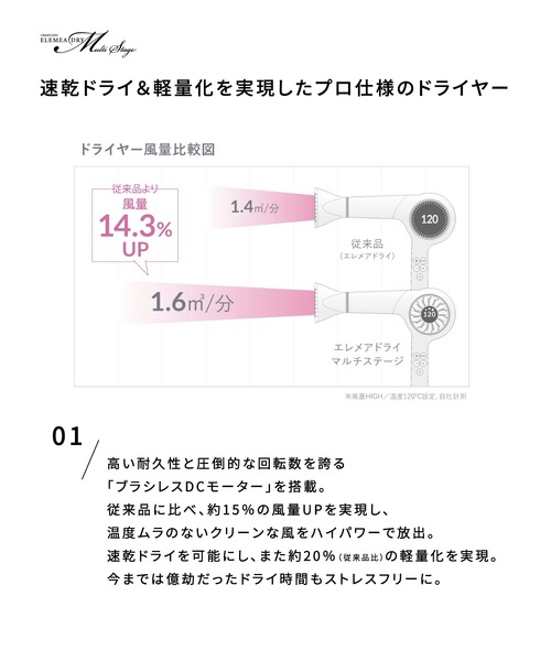 クレイツマルチステージドライヤー【即日発送】 正規品販売店】エレメアドライ マルチステージ SD-G03PRO CREATE ION