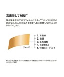 ハイライト シェーディング コウゲンドウ ko...の詳細画像5