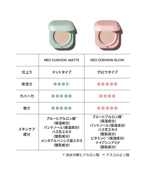 LANEIGE ファンデーション ネオクッション グロウ N (リフィル