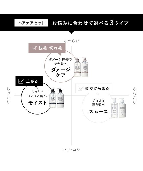 BOTANIST（ボタニスト） シャンプー ボタニカル ヘアケア ヘアミルク 3