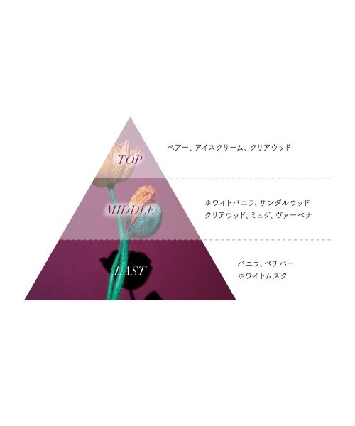 Aiam（アイアム） 香水 チャプター70 8mL レディース メンズ