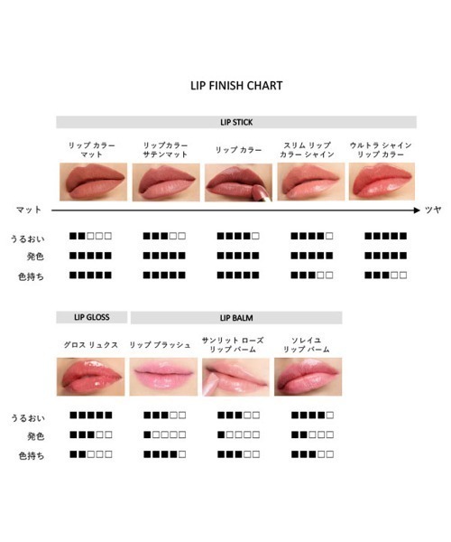TOM FORD BEAUTY 口紅 リップ ソレイユ セット : ZOZOTOWN Yahoo!店