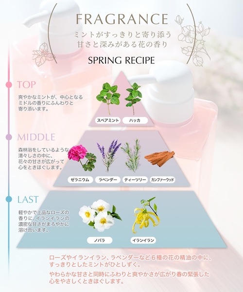 シャンプー haru kurokamiスカルプシャンプー スプリングレシピ