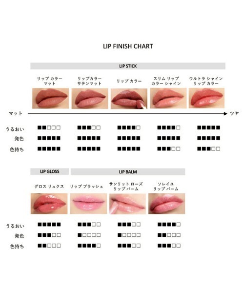 TOM FORD BEAUTY コスメセット コフレ 「ZOZO限定」リップ ブラッシュ