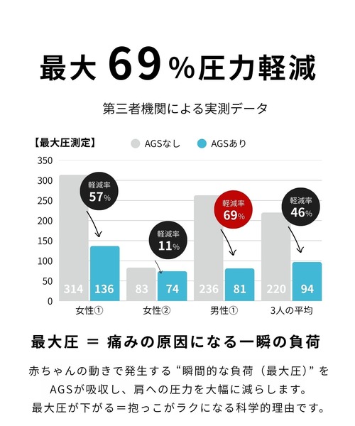 マザーズバッグ 無重力 AGS搭載 マザーズリュック(28L)の画像