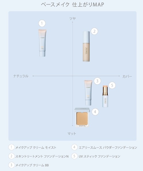 Naturaglace（ナチュラグラッセ） ファンデーション スキン