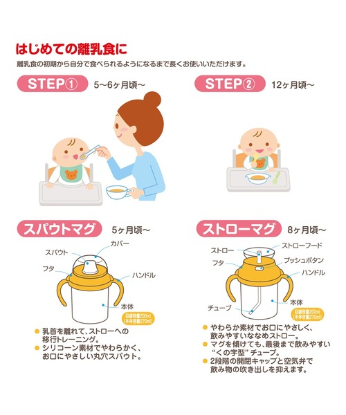 出産祝い マグセット入りテーブルウェアセットの画像
