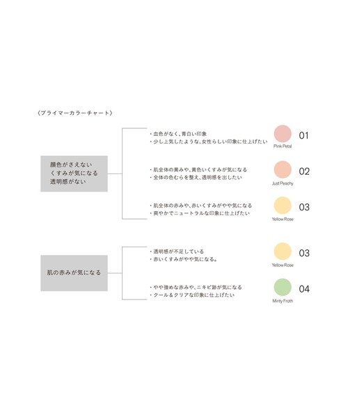 THREE（スリー） 化粧下地 下地 アンジェリックコンプレクション