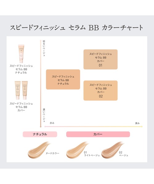 ESPRIQUE（エスプリーク） bbクリーム ccクリーム スピード