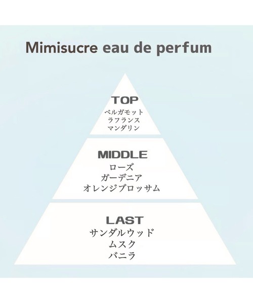 I'M CUTE FOR ME 香水 「imcuteforme/アイムキュートフォーミー