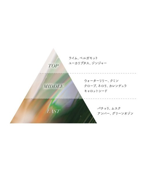 Aiam（アイアム） 香水 フレグランスチャプター18 50mL レディース