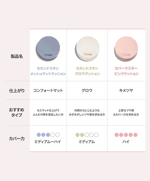 hince ファンデーション ヒンス 「ZOZO限定」ピンクベースセット