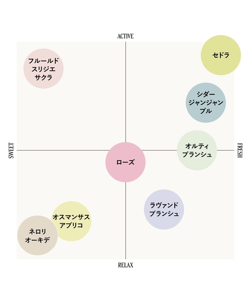 L'OCCITANE（ロクシタン） 香水 ミニオードトワレコレクション (ミニ