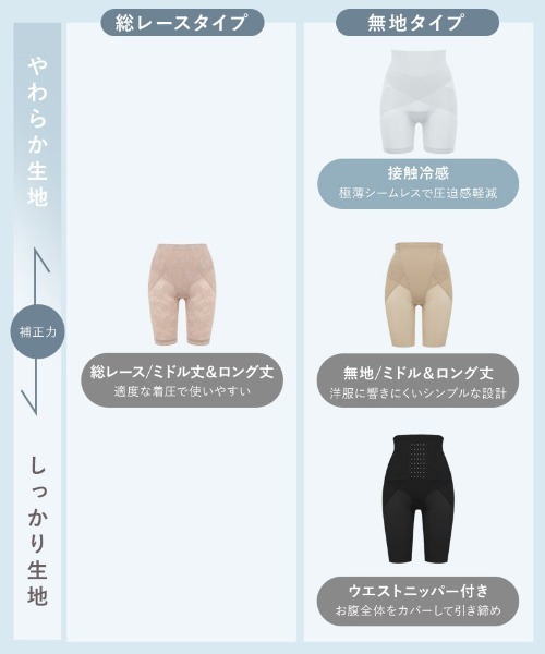 tu-hacci（ツーハッチ） ガードル ショーツ 骨盤ガードル接触冷感