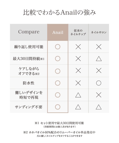 Anail ネイル : ZOZOTOWN Yahoo!店 - 通販 - Yahoo!ショッピング