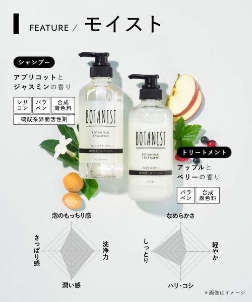 BOTANIST（ボタニスト） コスメセット コフレ ボタニカル トラベル