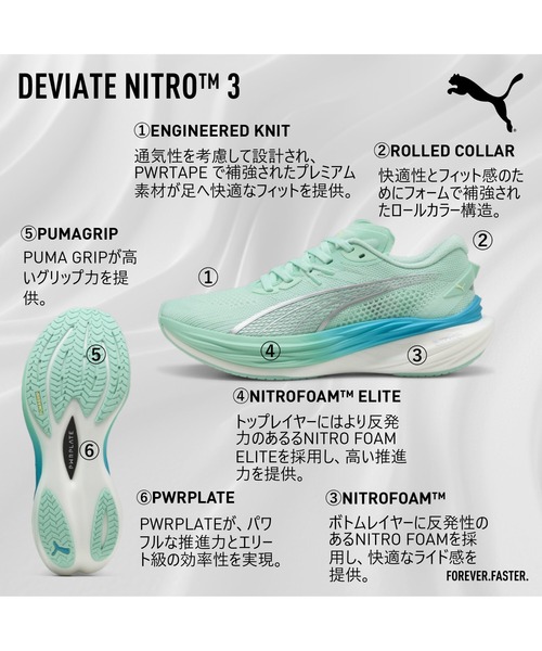 PUMA（プーマ） スニーカー ウィメンズ ディヴィエイト ニトロ 3
