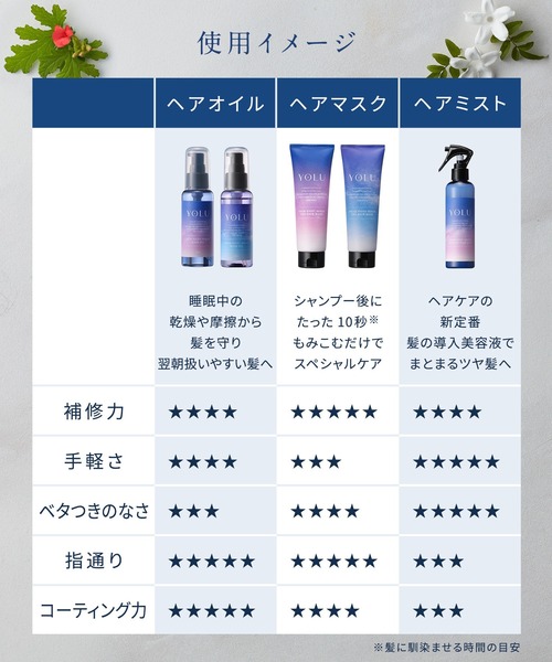YOLU ヘアオイル YOLU(ヨル) ナイトリペアヘアオイル : ZOZOTOWN