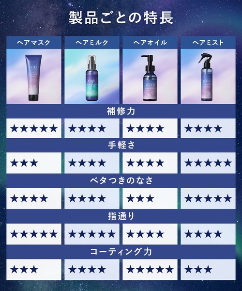 YOLU（ヨル） ヘアオイル ヘアミルク メロウナイトリペア : ZOZOTOWN