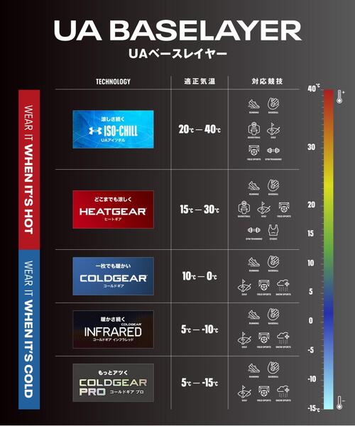 レギンス UAコールドギアアーマー レギンス（トレーニング/メンズ） メンズ | UNDER ARMOUR | 06