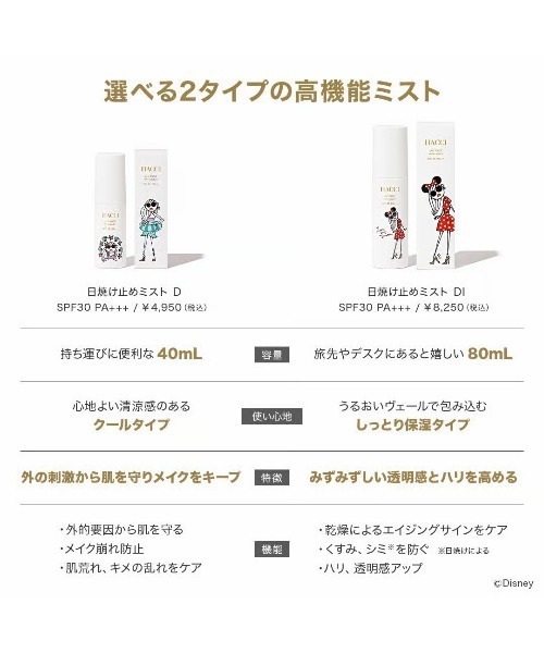 HACCI（ハッチ） 日焼け止め hacci 日焼け止めミスト D「ディズニー