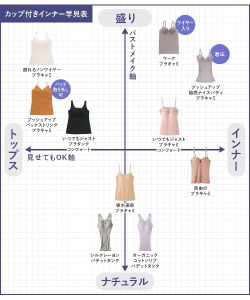 PEACH JOHN（ピーチジョン） インナーシャツ 肌着 「洋服見え厚手