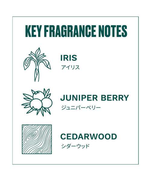 THE BODY SHOP（ザボディショップ） 香水 アイリス オードパルファム