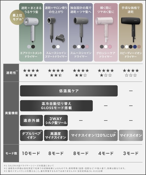 SALONIA（サロニア） スムースシャインスマートドライヤー ヘア