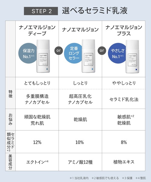 トゥヴェール スキンケアセット 「ZOZO限定」トゥヴェール 選べる毛穴