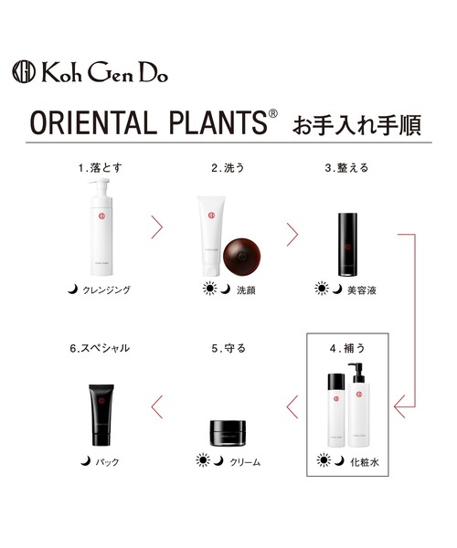 Koh Gen Do オリエンタルプランツ クレンジング&化粧水セット オリエンタルプランツ モイストクレンジングクリーム｜素肌を