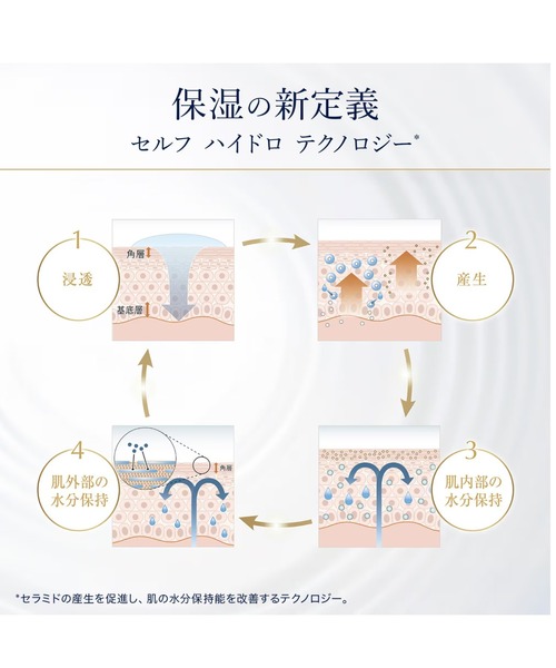 ESTEE LAUDER（エスティローダー） 化粧水 エスティ ローダー アクア