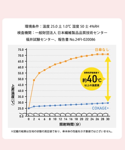 傘 「最高水準の日傘」COKAGE+ 竹手元 フリル 50cm レディースの画像