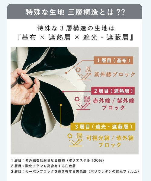 Waterfront 折りたたみ傘 COKAGE+ACTIVE 自動開閉 55cm 折