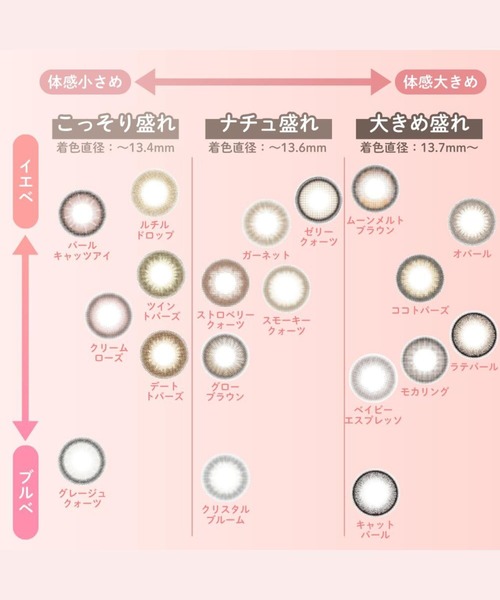 TOPARDS（トパーズ） カラコン コンタクトレンズ : ZOZOTOWN Yahoo!店