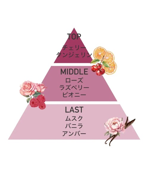 Laline（ラリン） ボディミスト ローズ100ml : ZOZOTOWN Yahoo!店