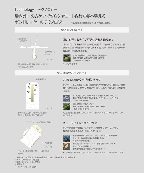 john masters organics（ジョンマスターオーガニック） コスメセット