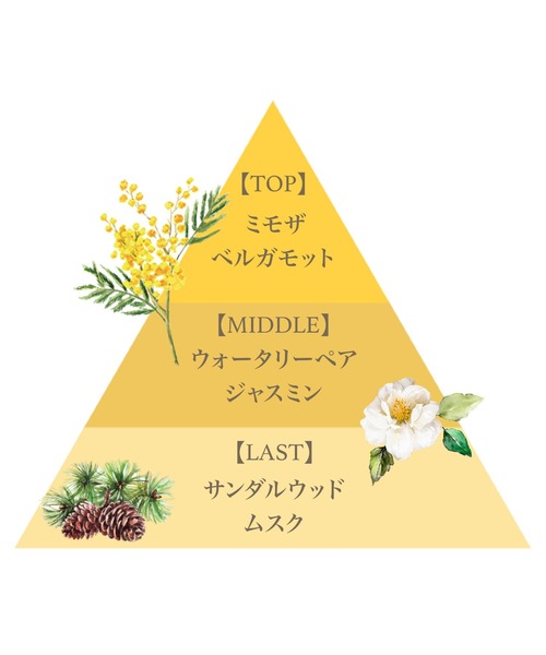 FERNANDA（フェルナンダ） 香水 ミニフレグランスセット（ミモザブーケ