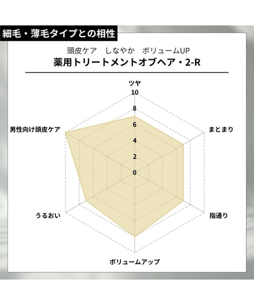 トリートメント 薬用トリートメントオブヘア・2-R_6